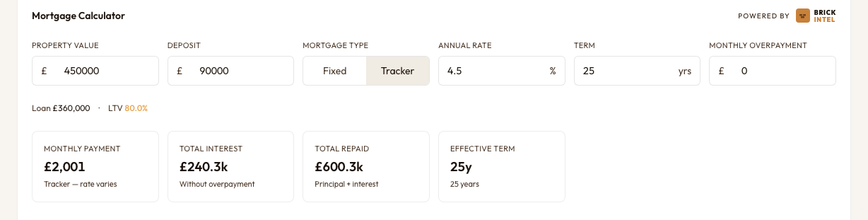 Calculator input row showing property value, deposit, mortgage type toggle, annual rate, term, and monthly overpayment fields